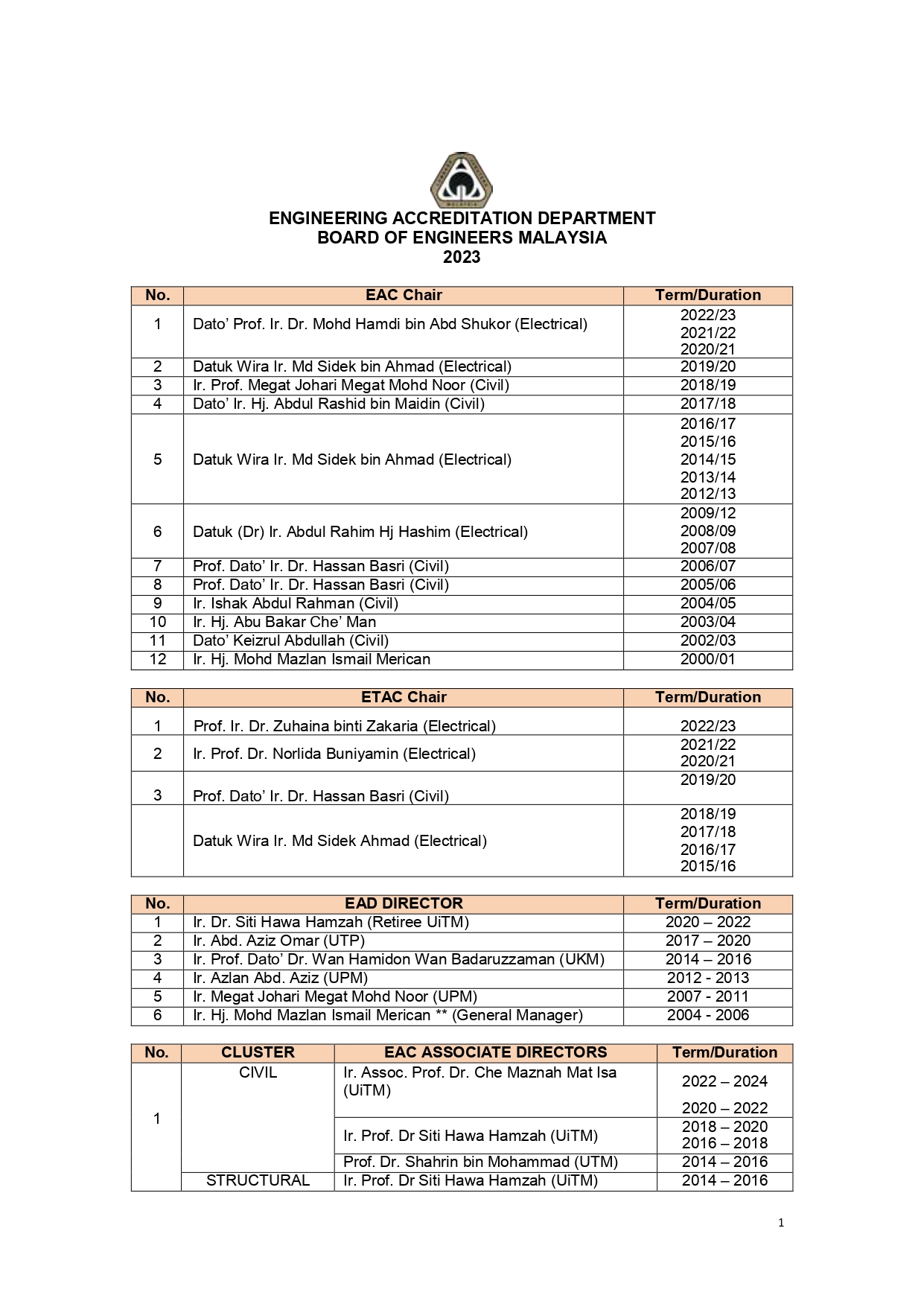 EAD History Chair D AD1 (2)