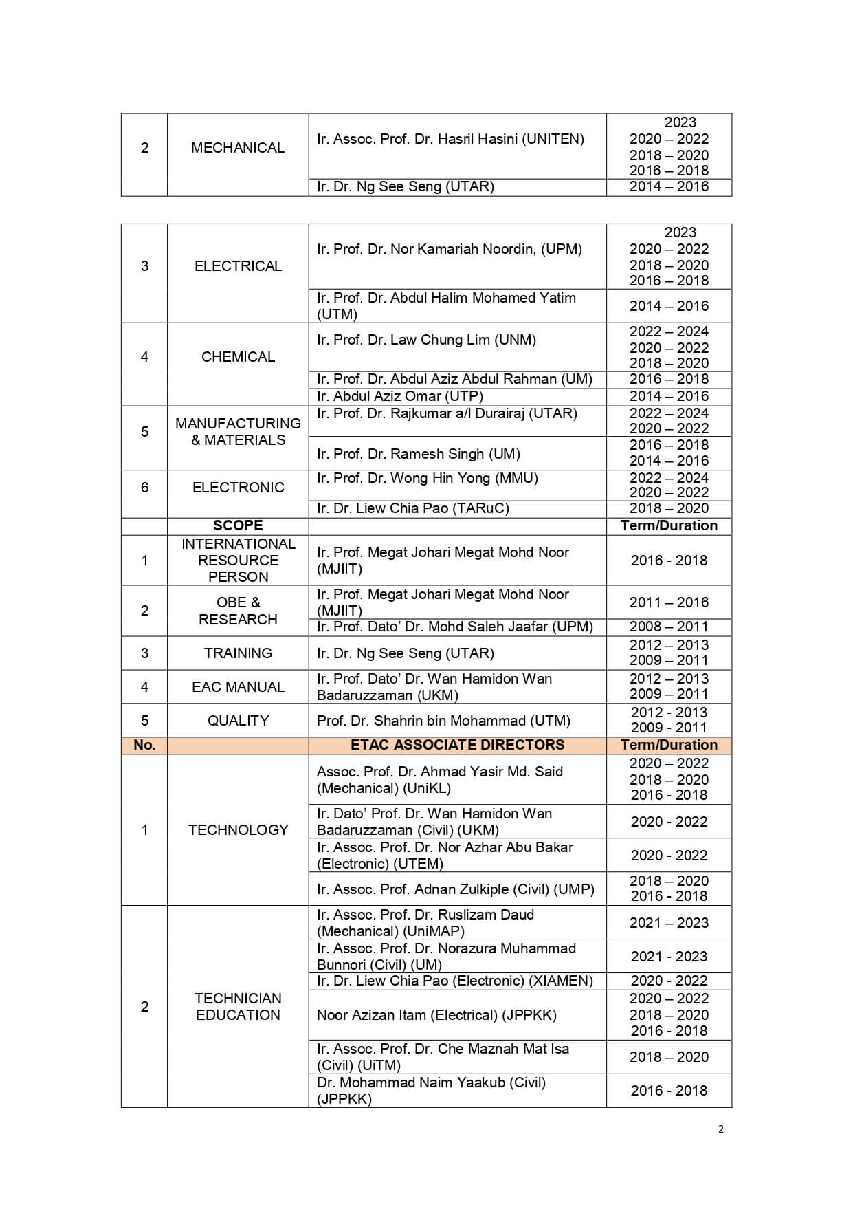 EAD History Chair D AD2 (2)